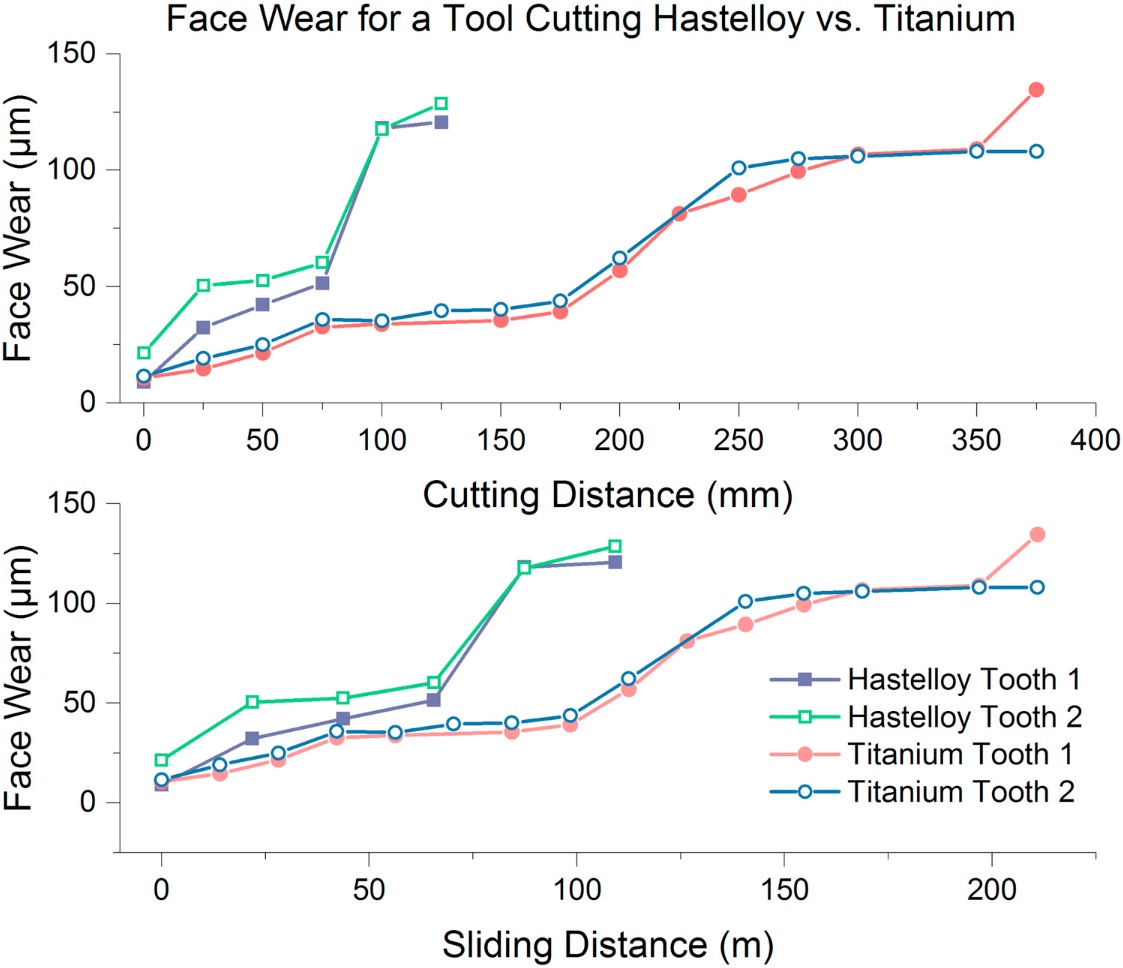 Protocol for end mill wear measurement in micromillingend mill WOTEK
